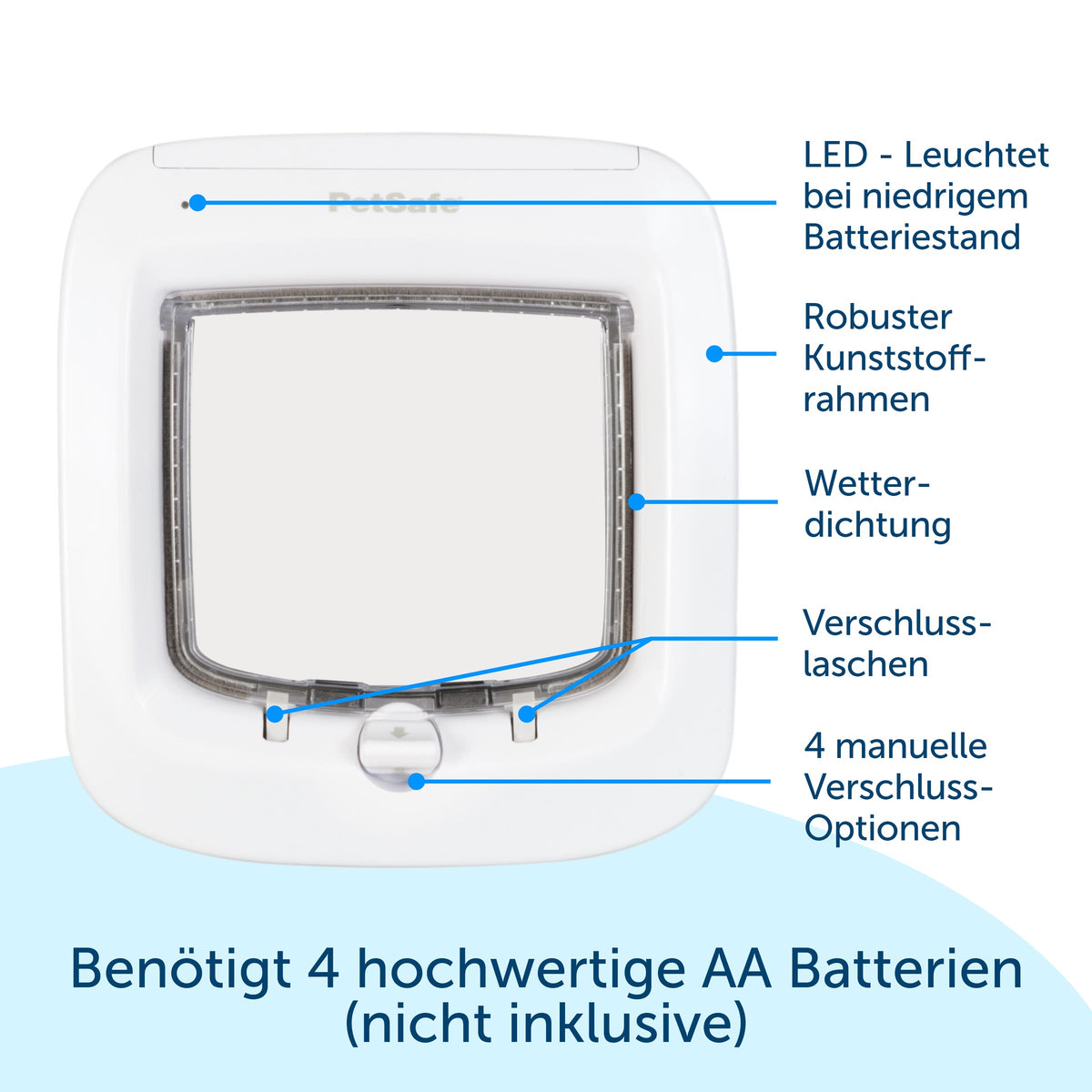 Chatière à puce électronique PetSafe